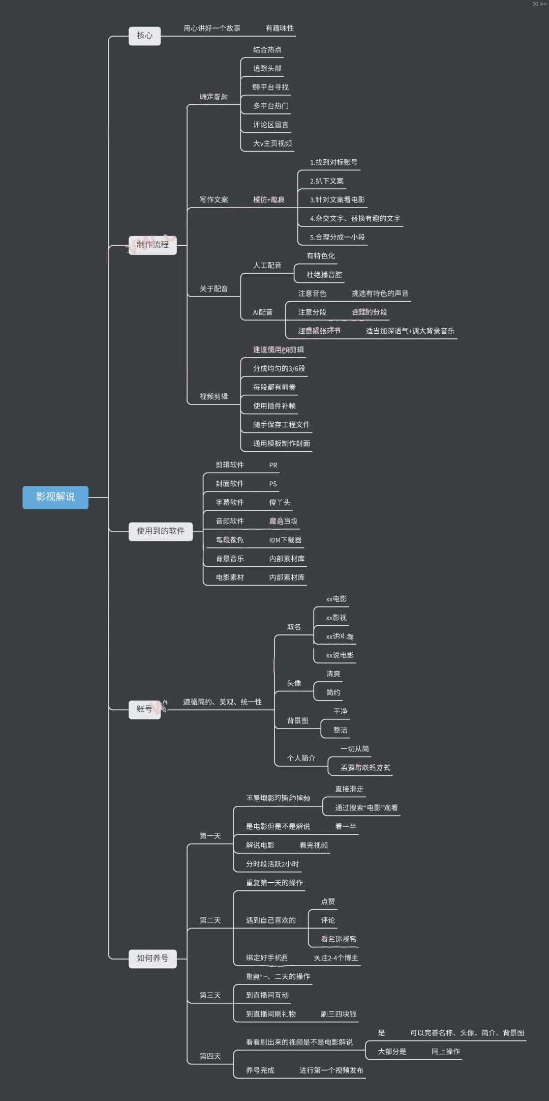 七猫解说网分享：影视解说保姆级技巧